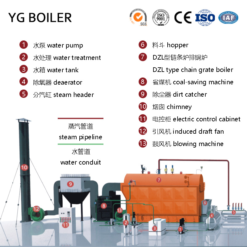 CDZL Fully Automatic Biomass Hot Water Boiler