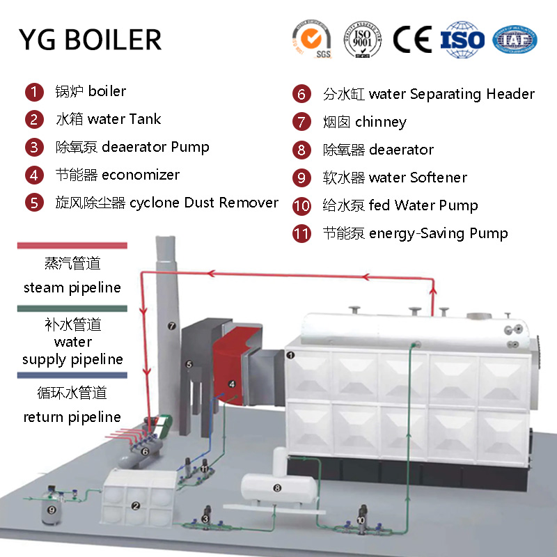 DZH Hand-fired Biomass Steam Boiler