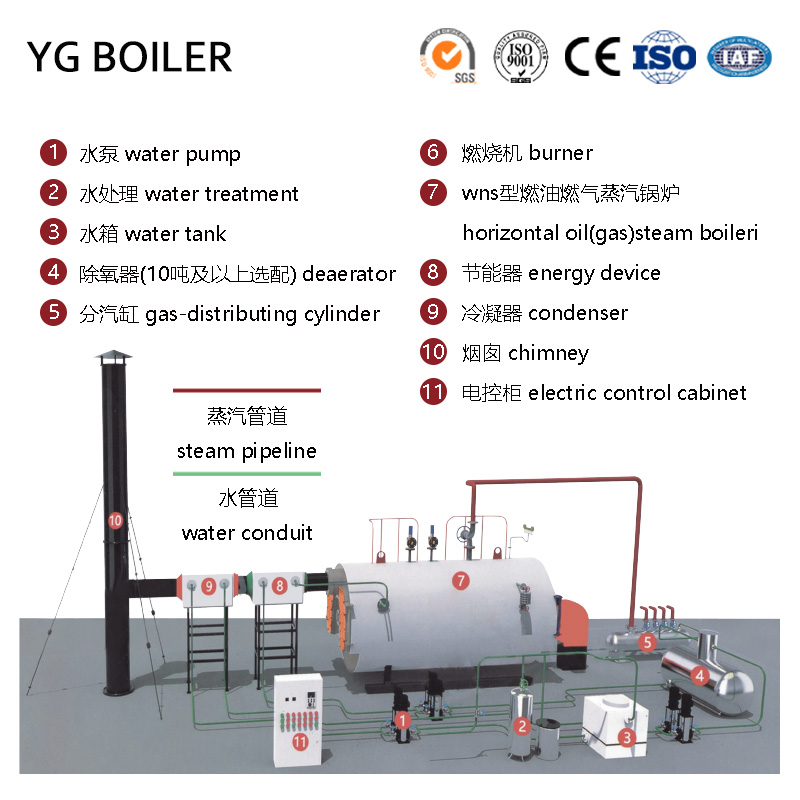 WNS Horizontal Oil (Gas) Steam Boiler